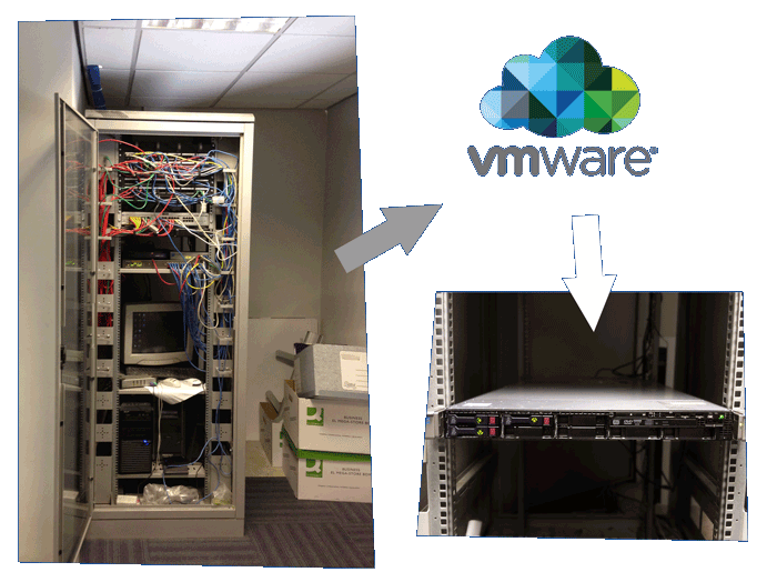 server-virtualisation-main