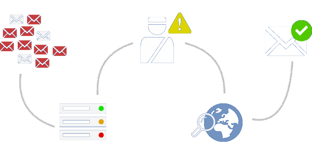 spam-filtering-main